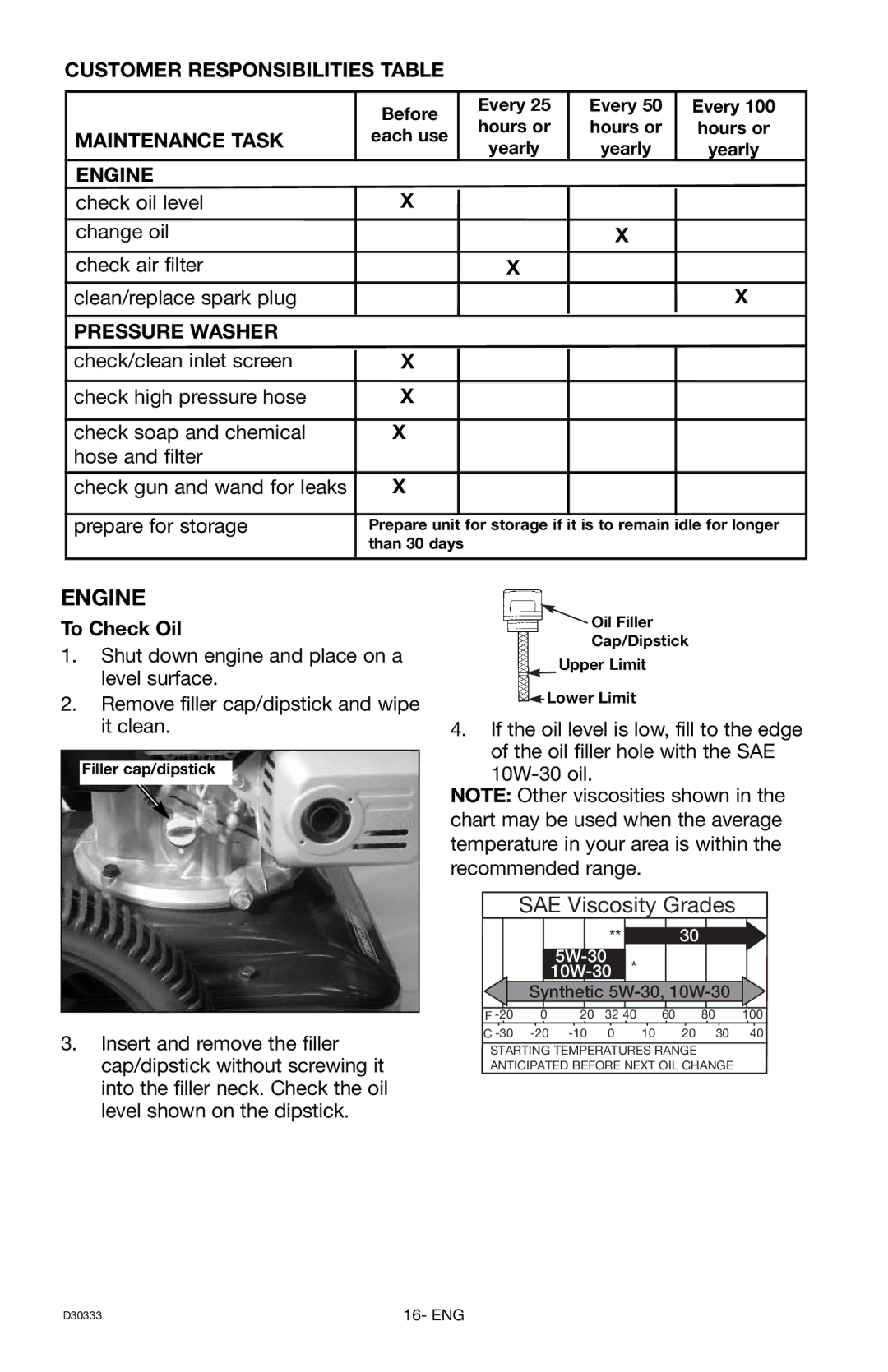 Craftsman D30333, 919.672190 owner manual Engine, Customer Responsibilities Table, Maintenance Task, Pressure Washer 