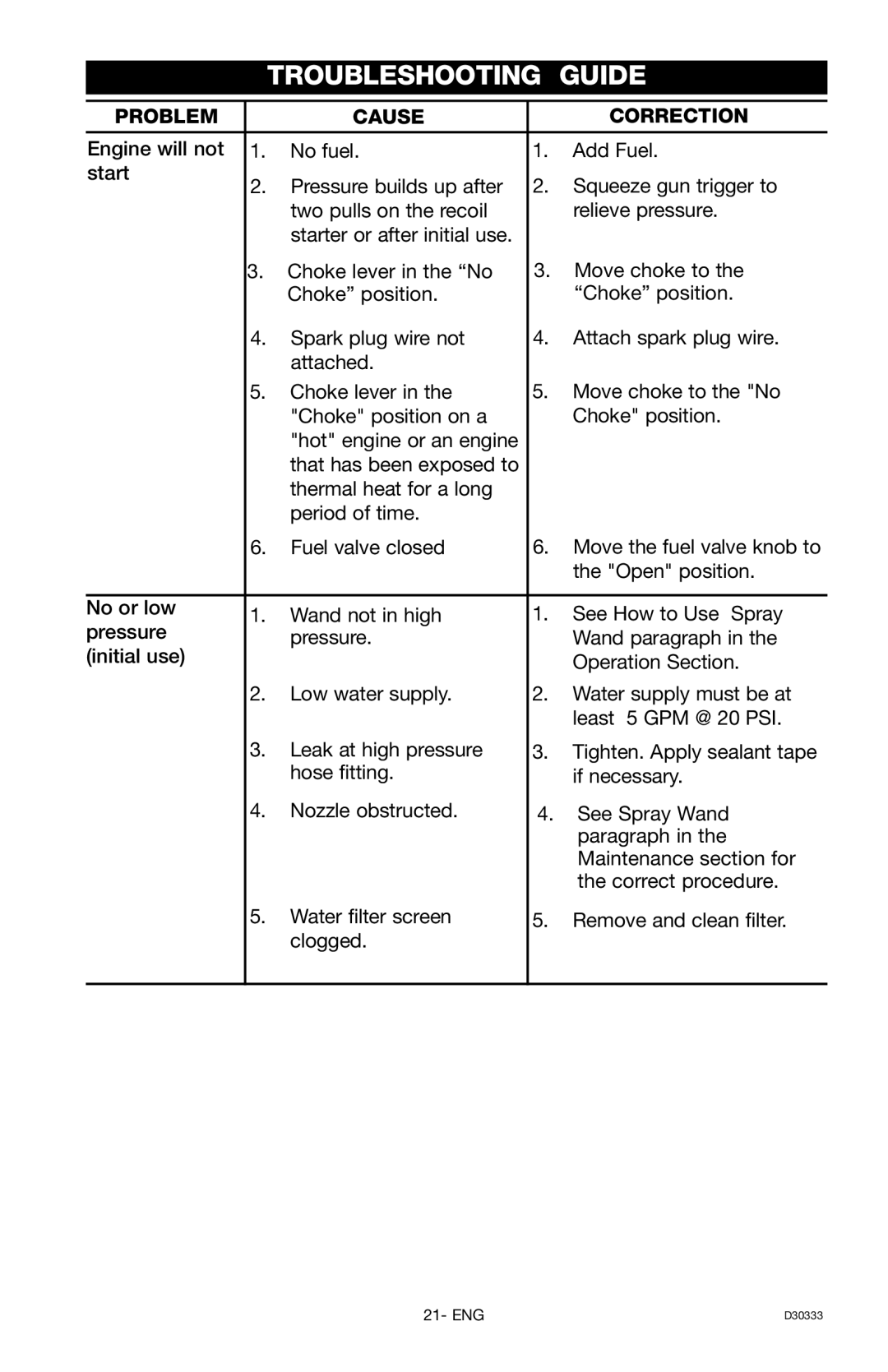 Craftsman 919.672190, D30333 owner manual Troubleshooting Guide, Problem Cause Correction 