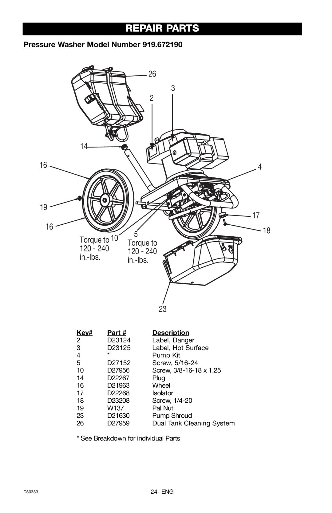 Craftsman D30333, 919.672190 owner manual Repair Parts, Pressure Washer Model Number, Key# Description 