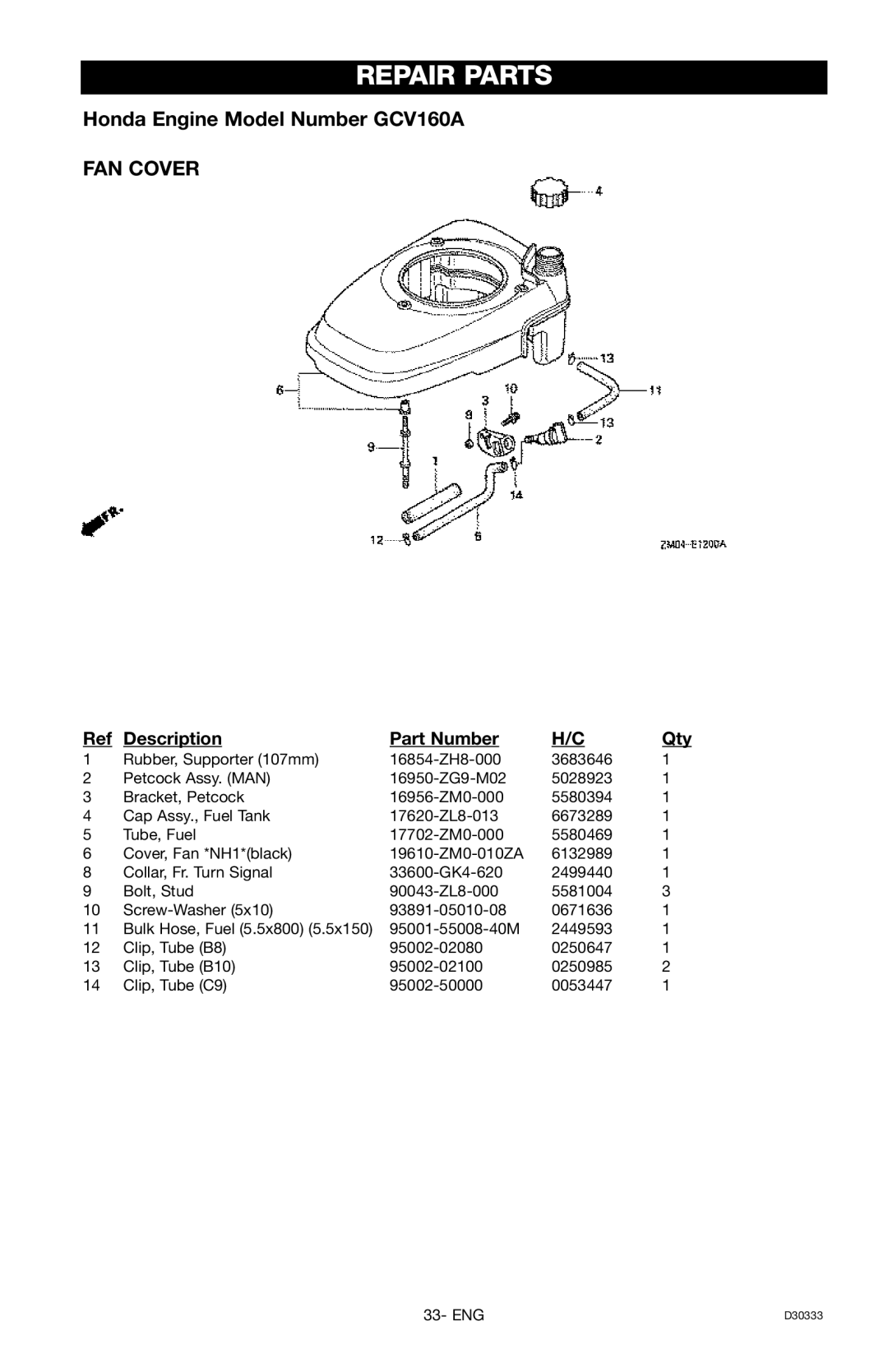 Craftsman 919.672190, D30333 owner manual FAN Cover 