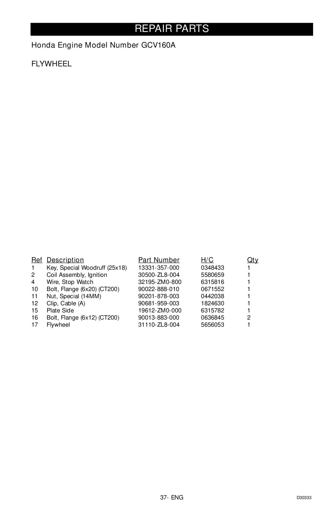 Craftsman 919.672190, D30333 owner manual Flywheel 