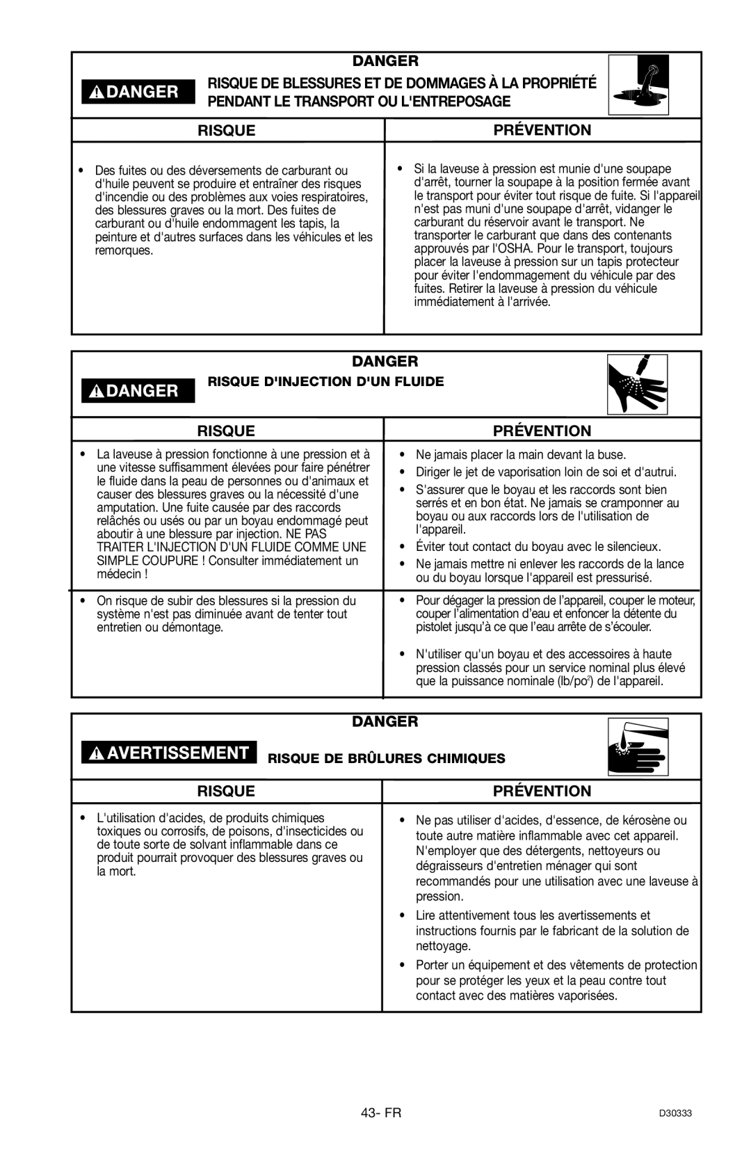 Craftsman 919.672190, D30333 owner manual Risque Prévention 