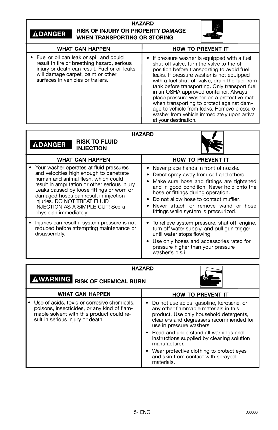 Craftsman 919.672190, D30333 owner manual Risk to Fluid Injection, Risk of Chemical Burn 