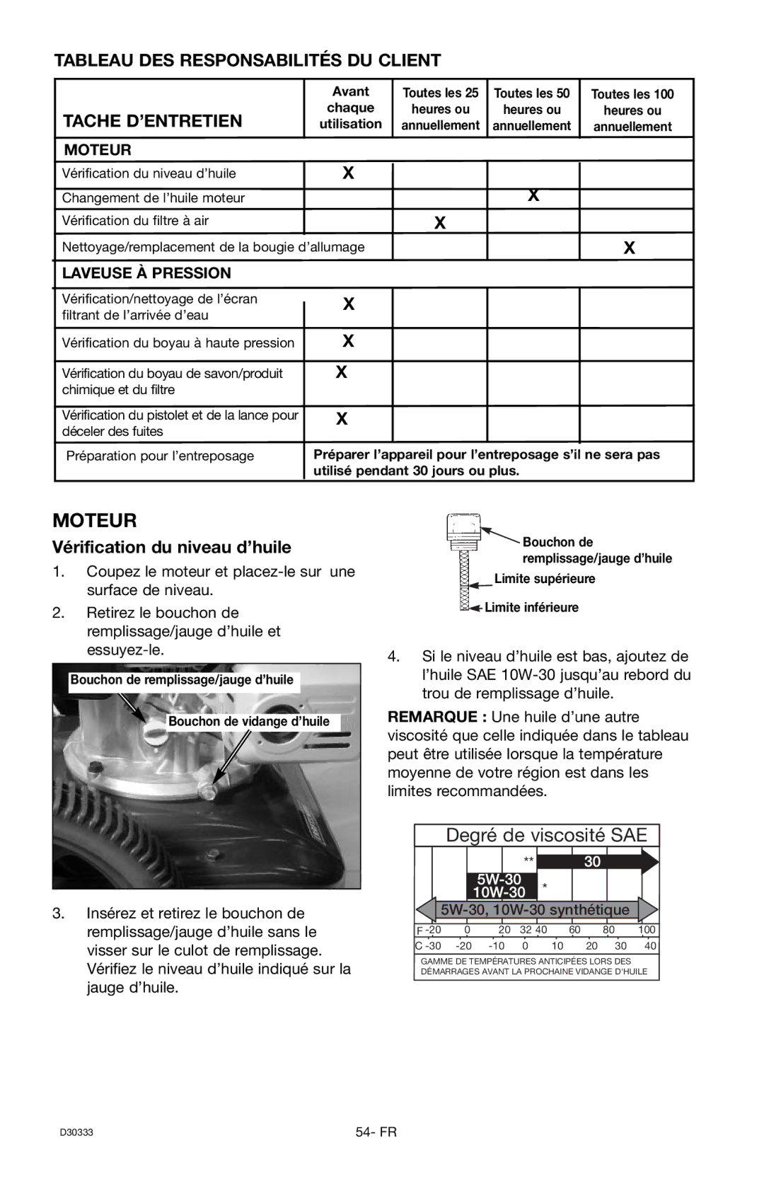 Craftsman D30333 Moteur, Tableau DES Responsabilités DU Client Tache D’ENTRETIEN, Vérification du niveau d’huile 