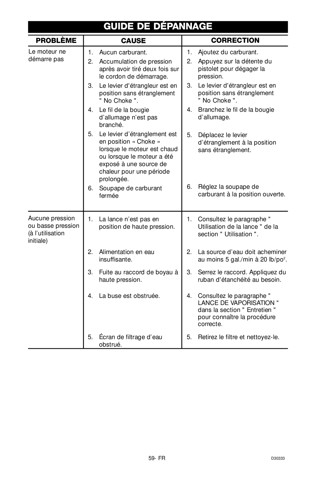 Craftsman 919.672190, D30333 owner manual Guide DE Dépannage, Problème Cause Correction 