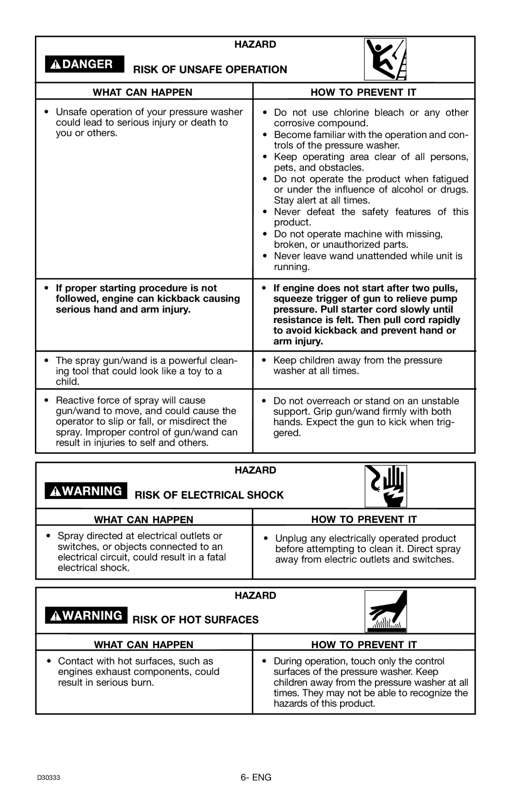 Craftsman D30333, 919.672190 owner manual Risk of Unsafe Operation, Risk of Electrical Shock, Risk of HOT Surfaces 