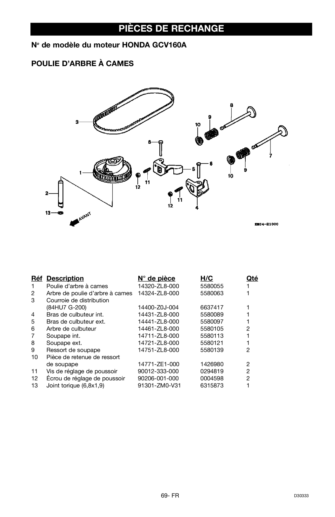 Craftsman 919.672190, D30333 owner manual Poulie D’ARBRE À Cames 