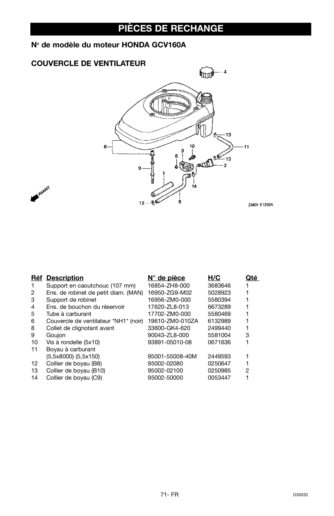 Craftsman 919.672190, D30333 owner manual Couvercle DE Ventilateur 