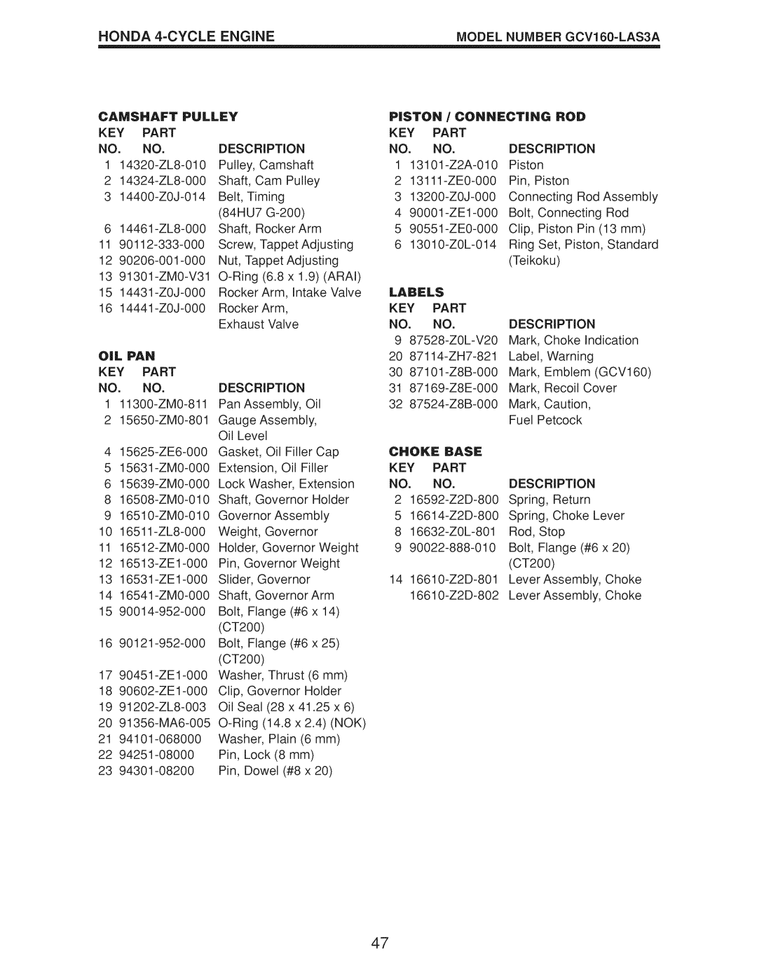 Craftsman Gcv160 manual Honda 4=CYCLE Engine, Camshaft Pulley, Piston I Connecting ROD, Labels, Choke Base 