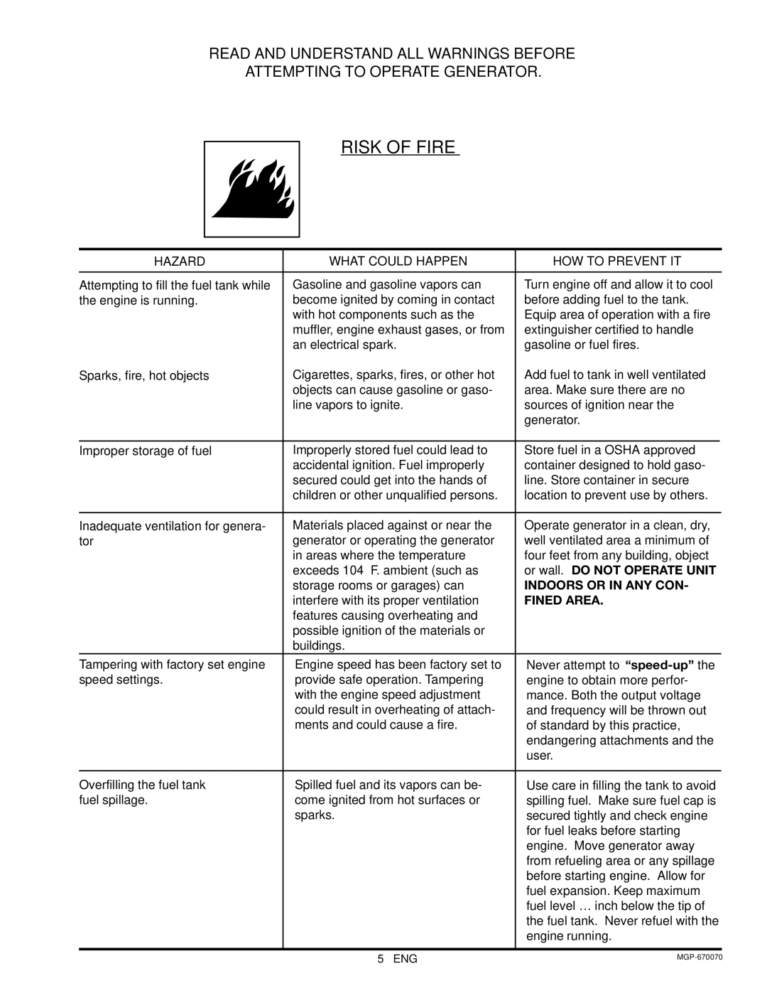 Craftsman 919.670070, MGP-670070 owner manual Risk of Fire, Or wall. do not Operate Unit, Indoors or in ANY CON, Fined Area 