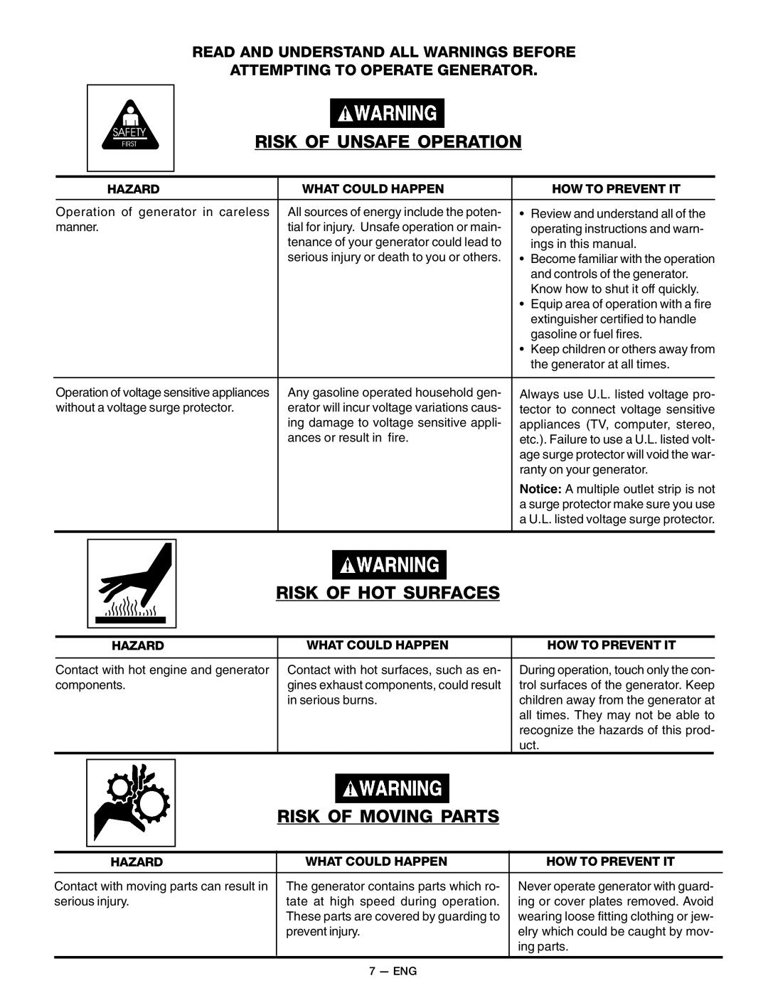 Craftsman 919.679580, MGP-679580 owner manual Risk of Unsafe Operation, Risk of HOT Surfaces, Risk of Moving Parts 