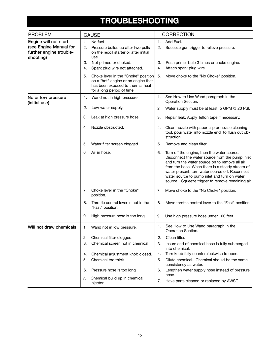 Craftsman MGP-769010 owner manual Troubleshooting, Problem Cause Correction 