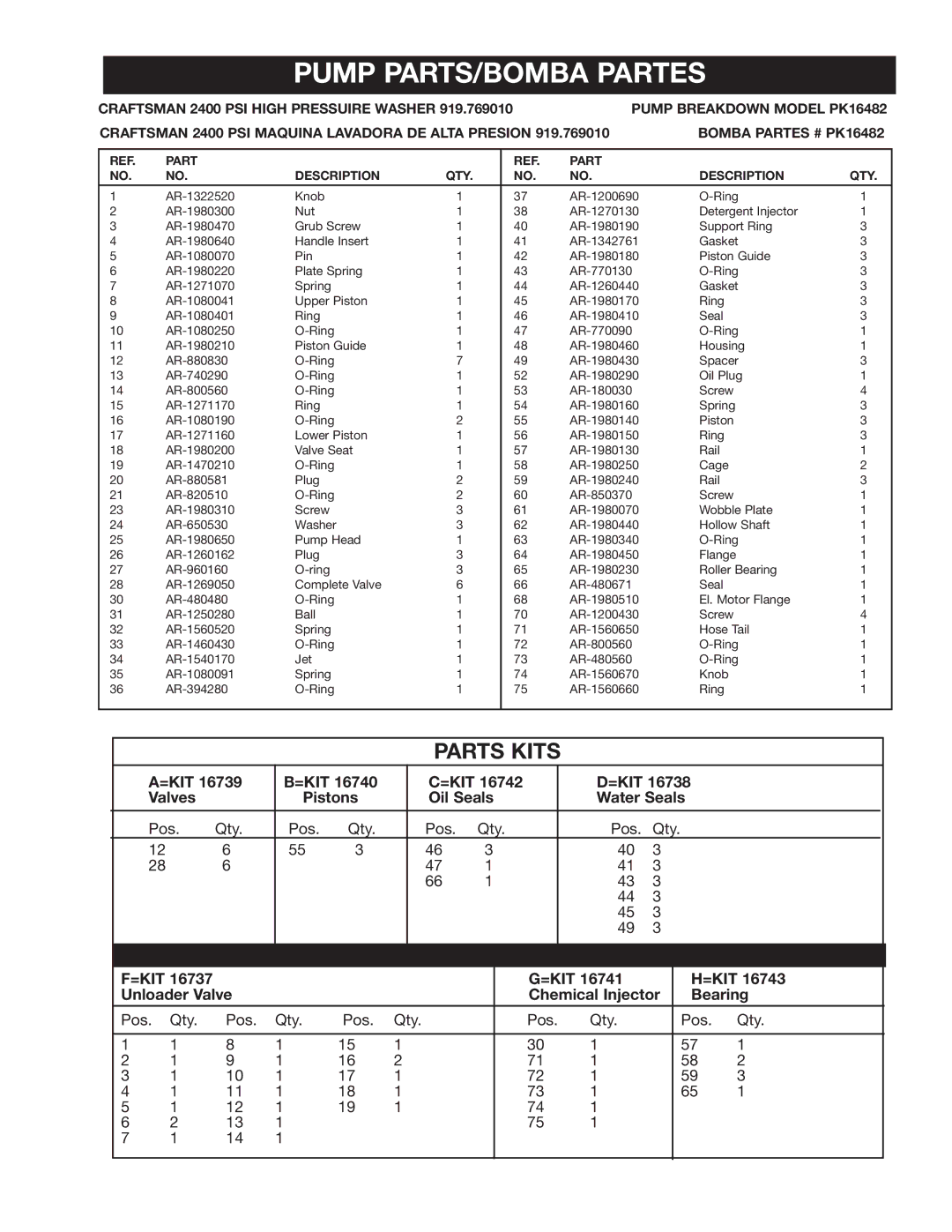 Craftsman MGP-769010 owner manual Parts Kits 