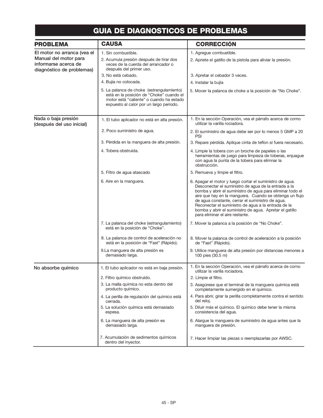 Craftsman MGP-769010 owner manual Guia DE Diagnosticos DE Problemas 