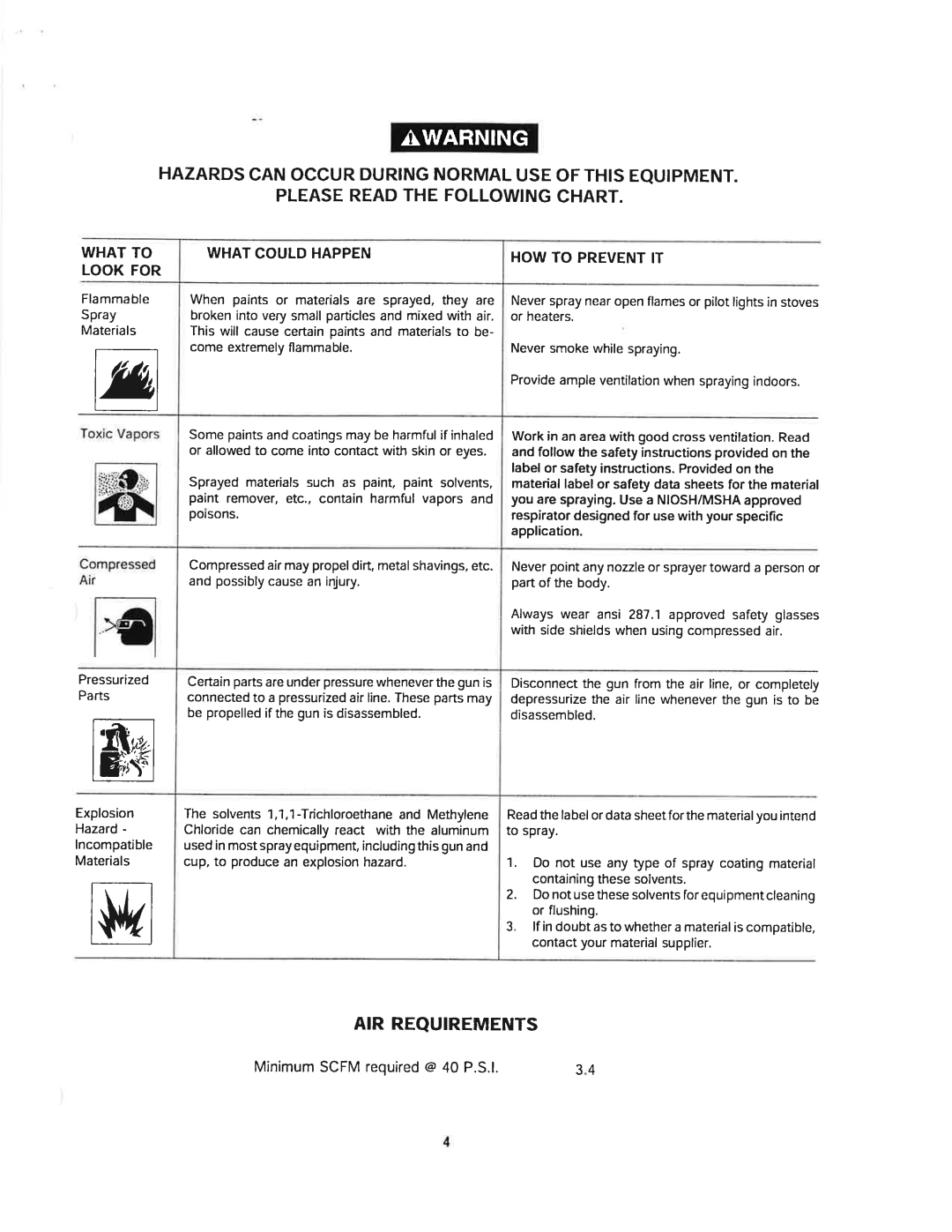 Craftsman MGP1-150020`, 919.150020 manual 