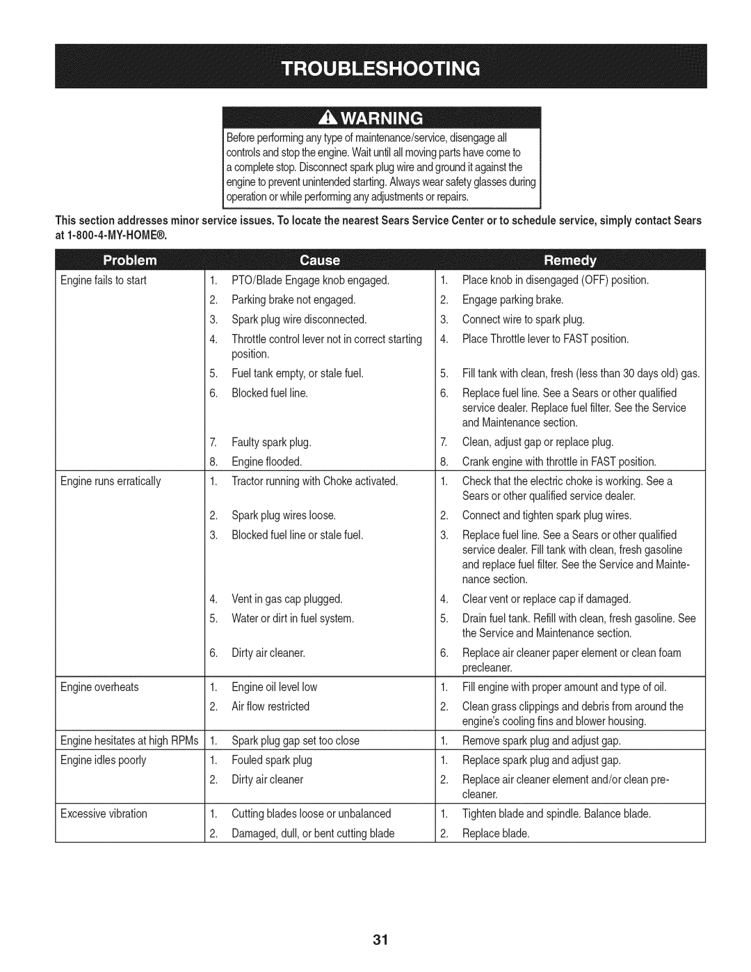 Craftsman 247.28984, PGT9000 manual TheServiceand Maintenancesection 