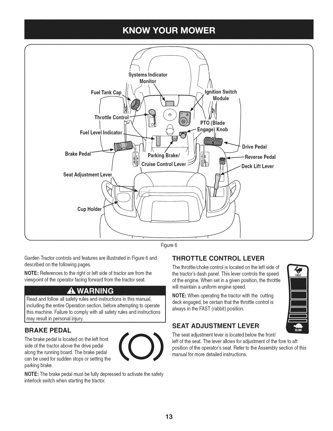 Craftsman 247.28984 Throttle Control Lever, Brake Pedal, Seat Adjustment Lever, Monitor, PTOBlade, DrivePedal, Lift Lever 