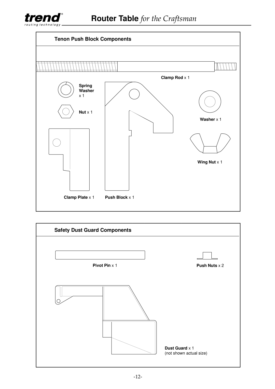 Craftsman pmn instruction manual Clamp Rod x, Spring Washer Nut x, Wing Nut x, Clamp Plate x Push Block x 