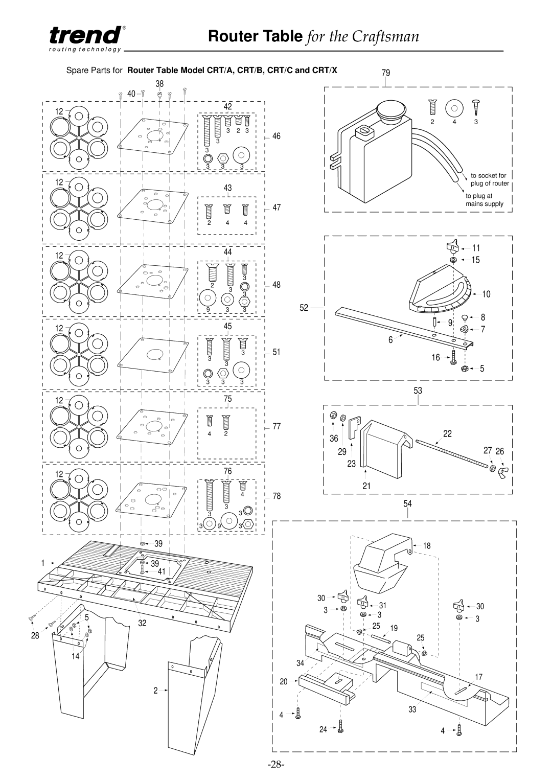 Craftsman pmn instruction manual To socket for plug of router To plug at mains supply 