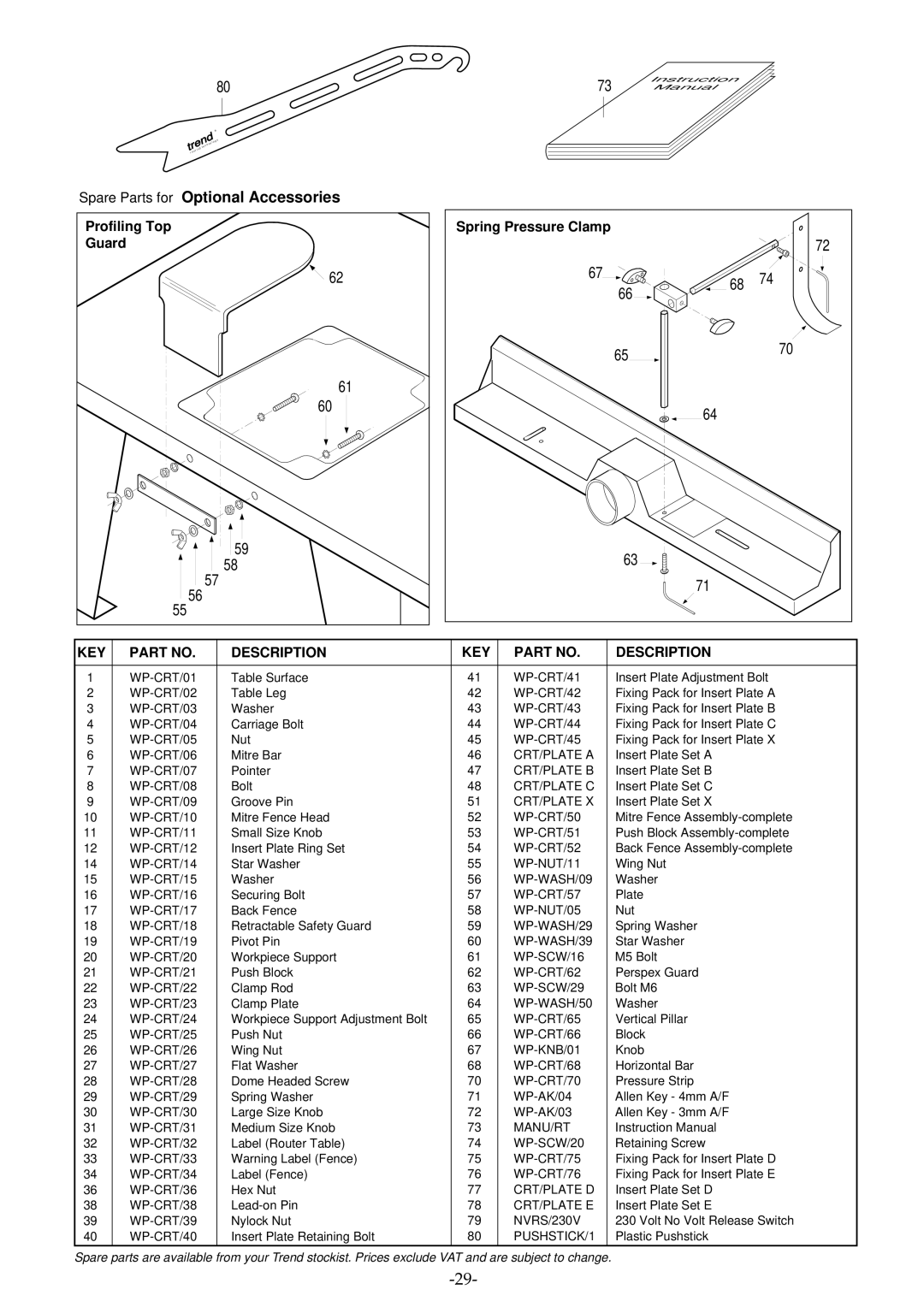 Craftsman pmn instruction manual Profiling Top, Guard 