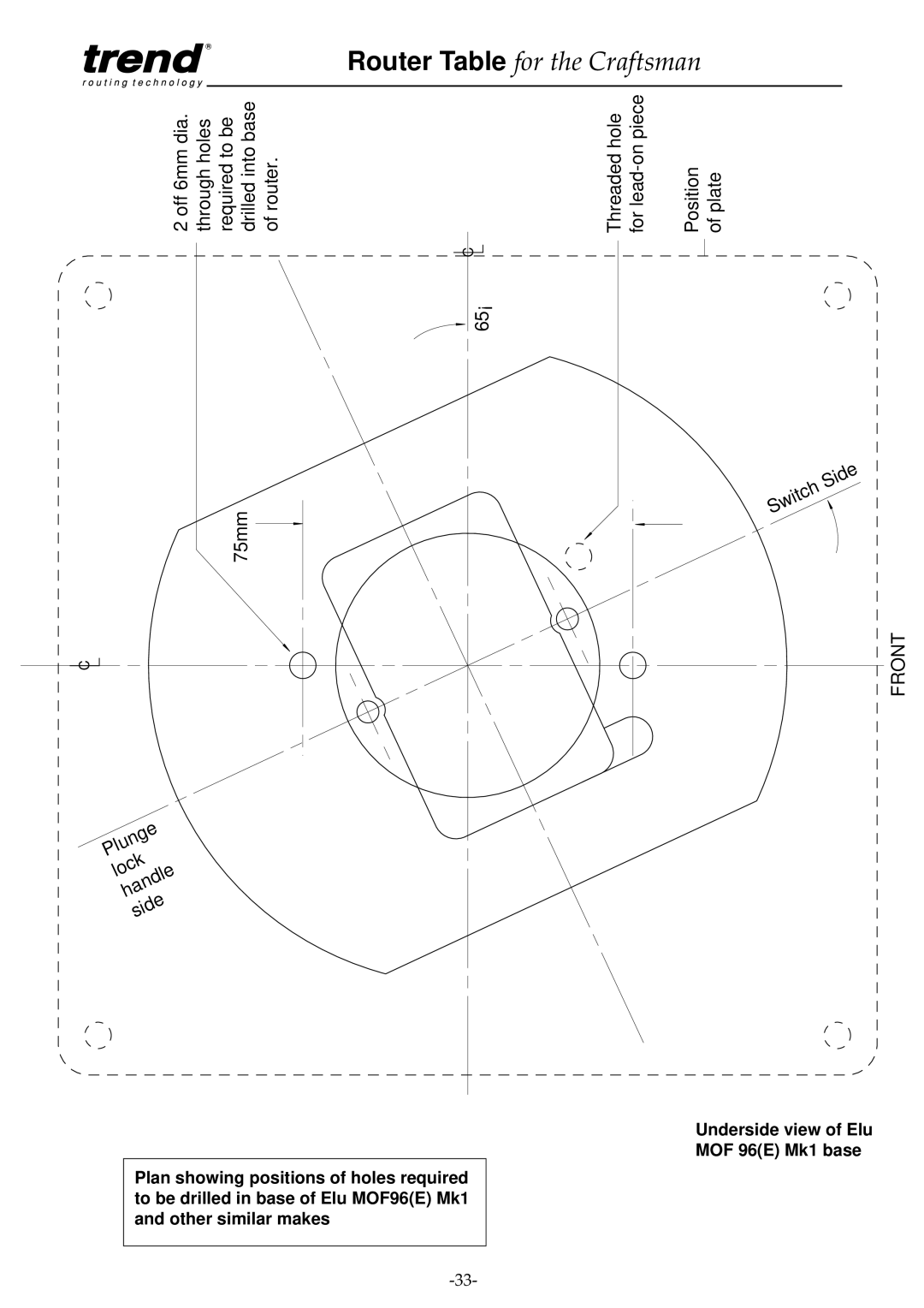 Craftsman pmn instruction manual Front 