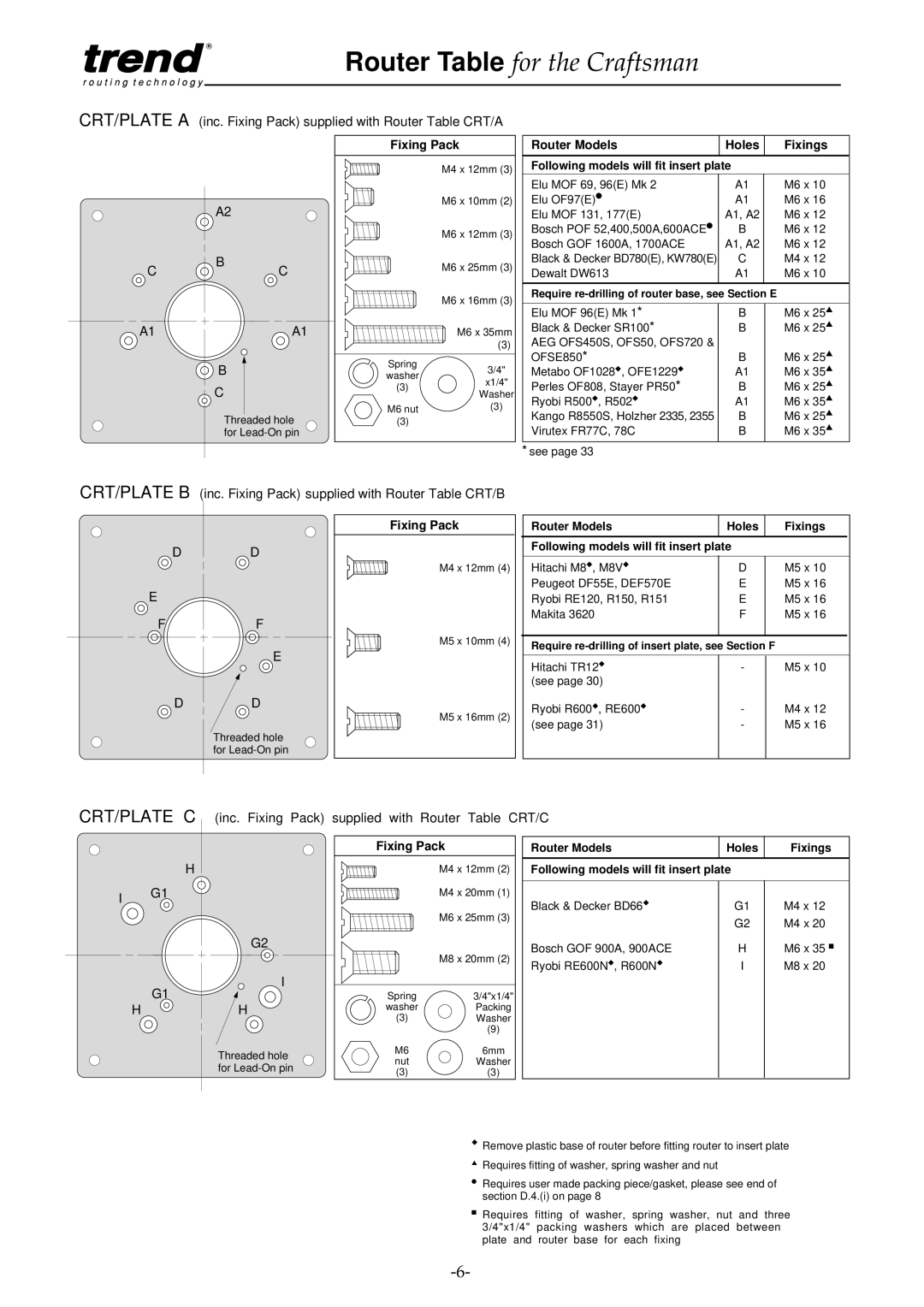 Craftsman pmn instruction manual Fixing Pack 