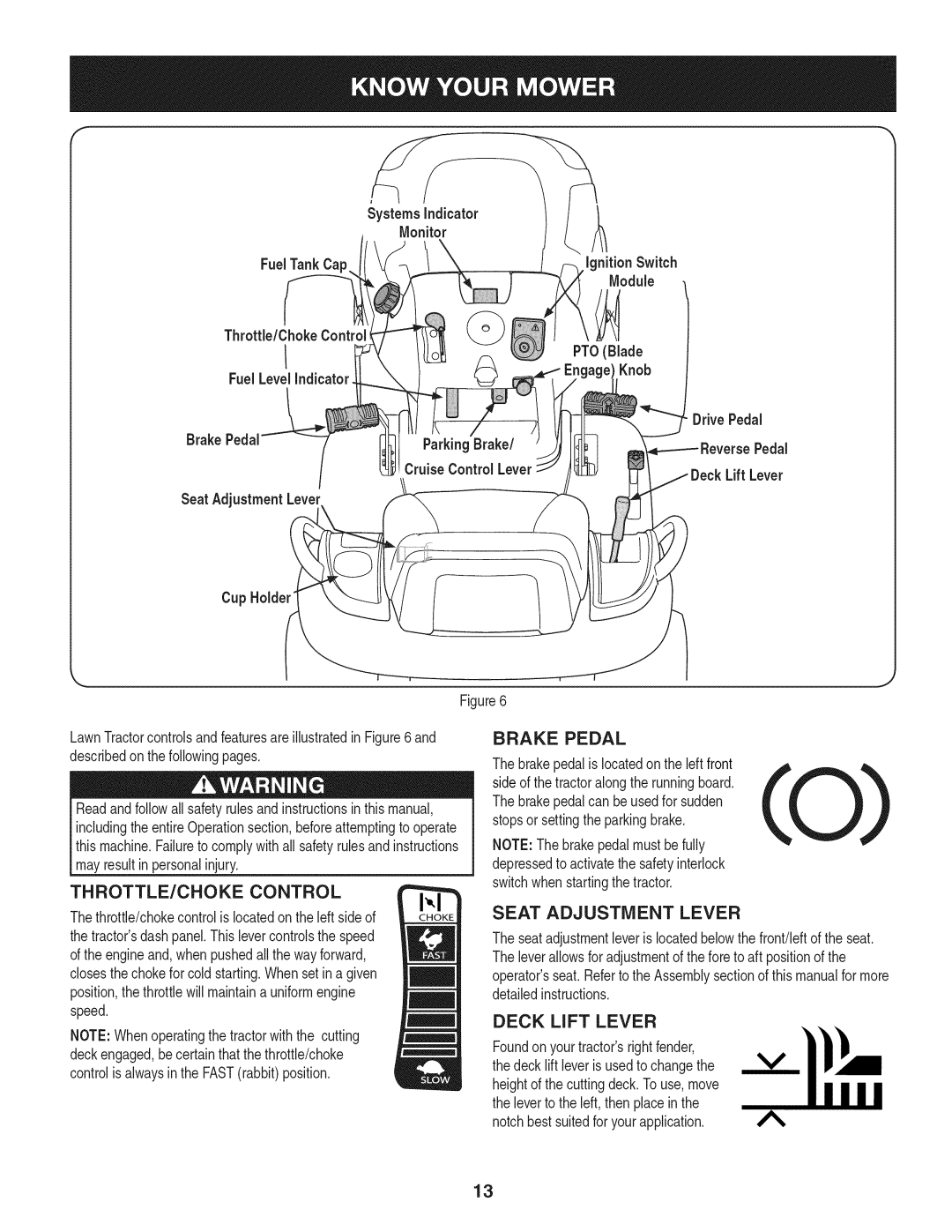 Craftsman 247.28672 THROTTLE/CHOKE Control, Brake Pedal, Seat Adjustment Lever, Deck Lift Lever, DrivePedal LiffLever 