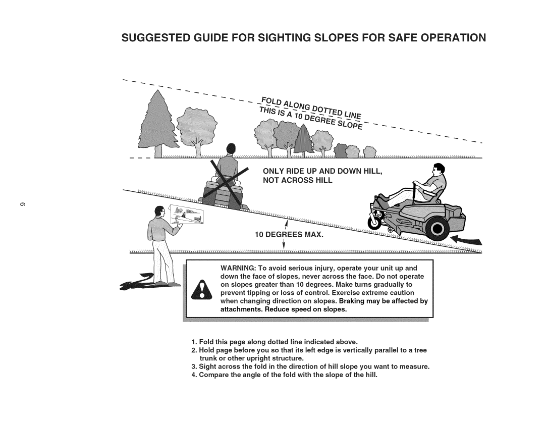 Craftsman ZTS 6000, 107.289860 manual Suggested Guide for Sighting Slopes for Safe Operation, Only RiDE UP and Down Hill 