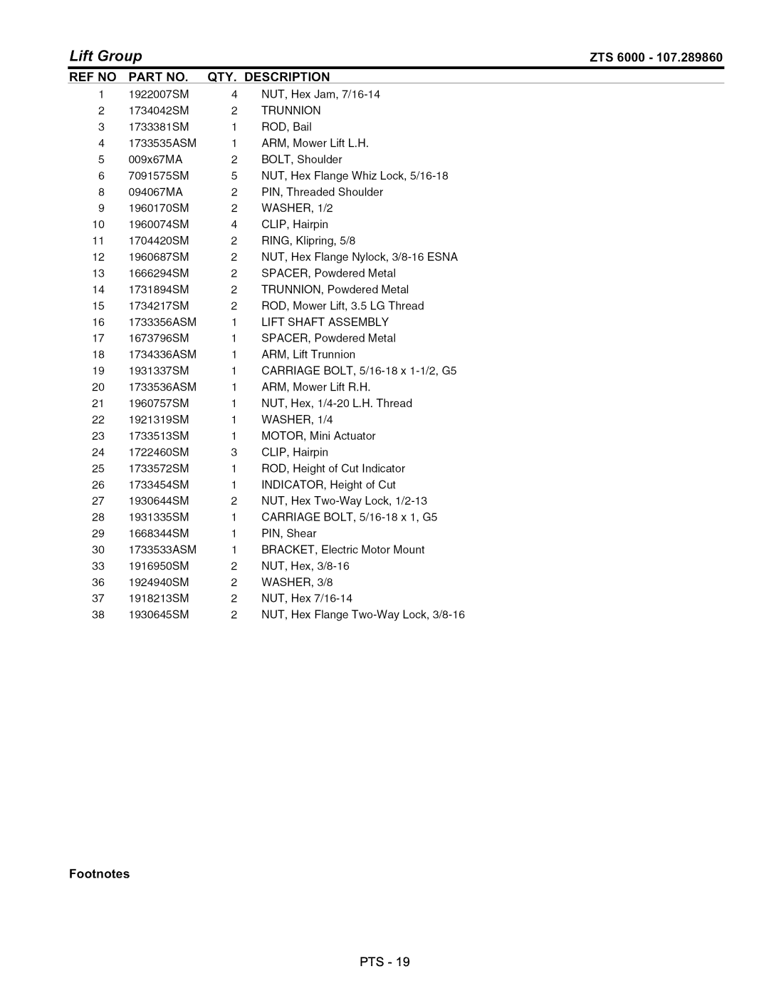 Craftsman 107.289860, ZTS 6000 manual Trunnion 