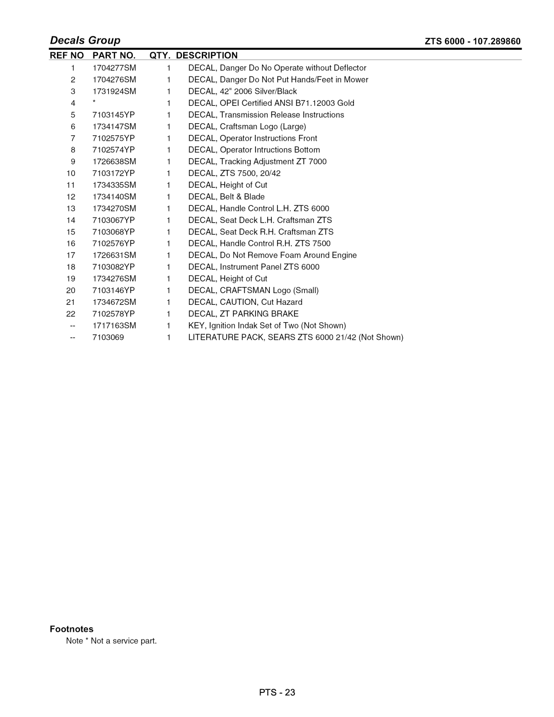 Craftsman ZTS 6000, 107.289860 manual Decal 
