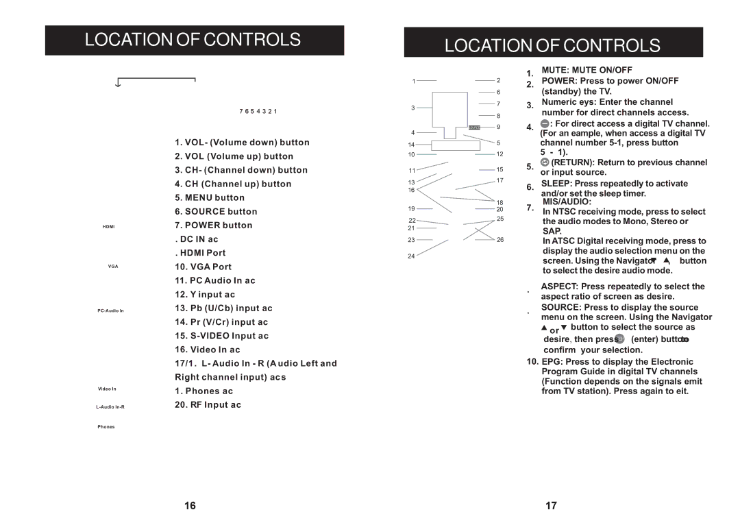 Craig CLC503 manual Location of Controls, Mute Mute ON/OFF 