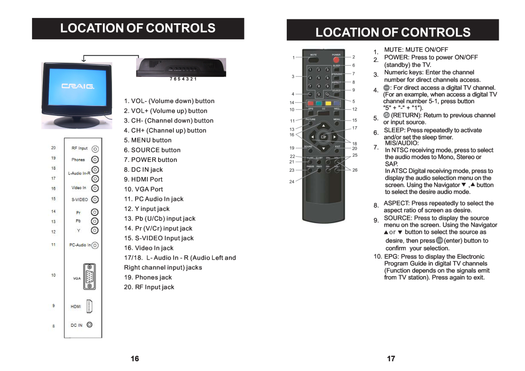 Craig CLC503 manual Location Of Controls, MUTE MUTE ON/OFF 2. POWER Press to power ON/OFF standby the TV 
