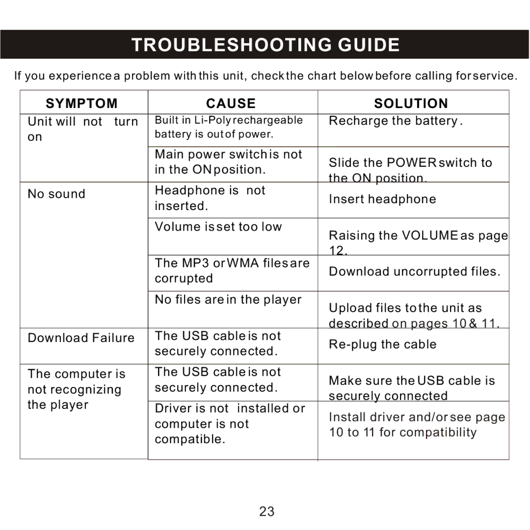 Craig CMP168C owner manual Troubleshooting Guide, Symptom Cause Solution 