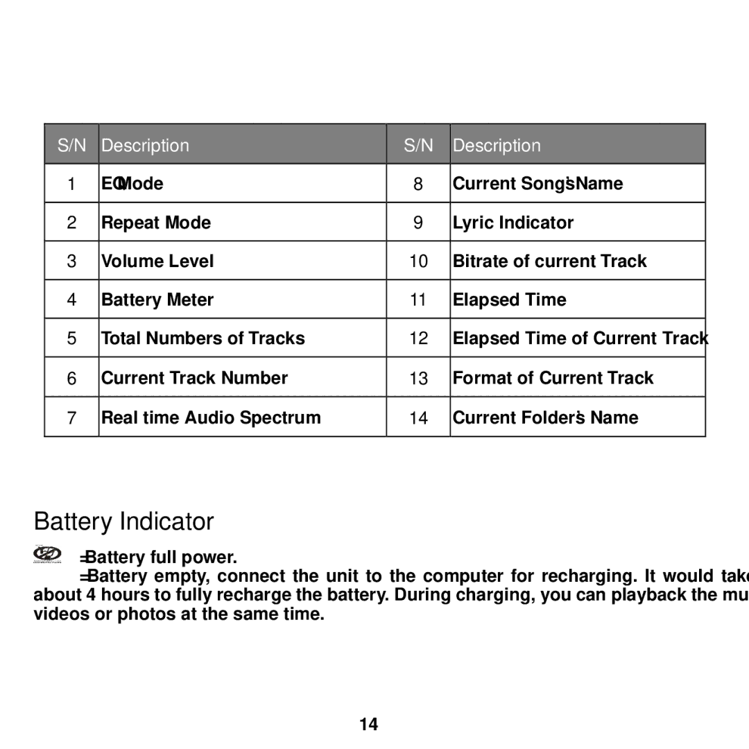 Craig CMP615D manual Battery Indicator 