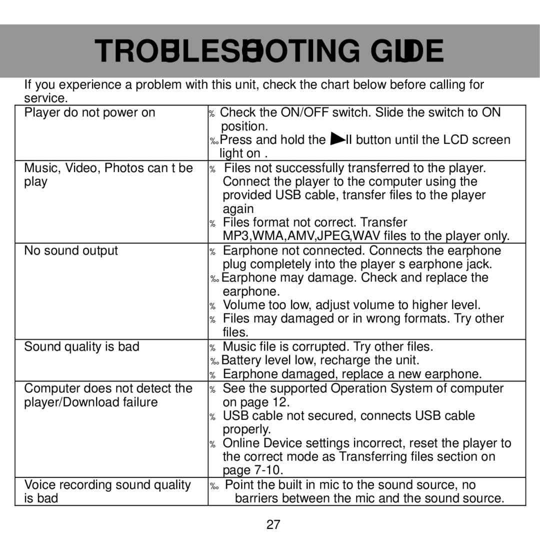 Craig CMP615D manual Troubleshooting Guide 