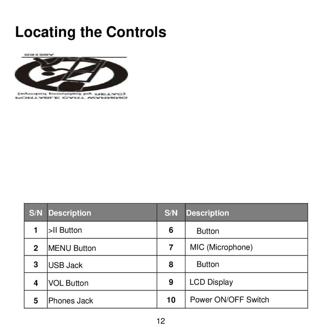 Craig CMP622E manual Locating the Controls 