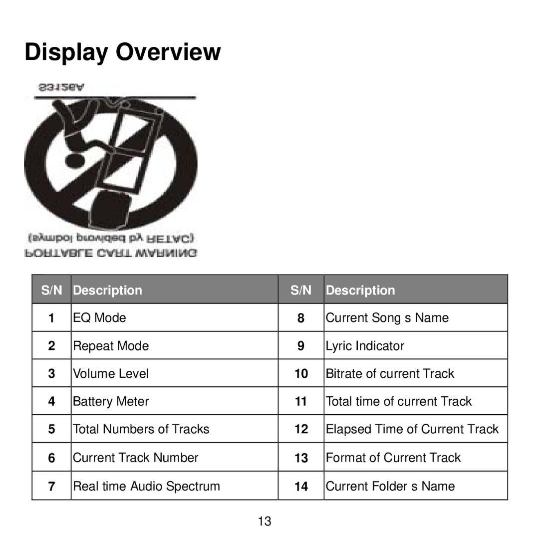 Craig CMP622E manual Display Overview 