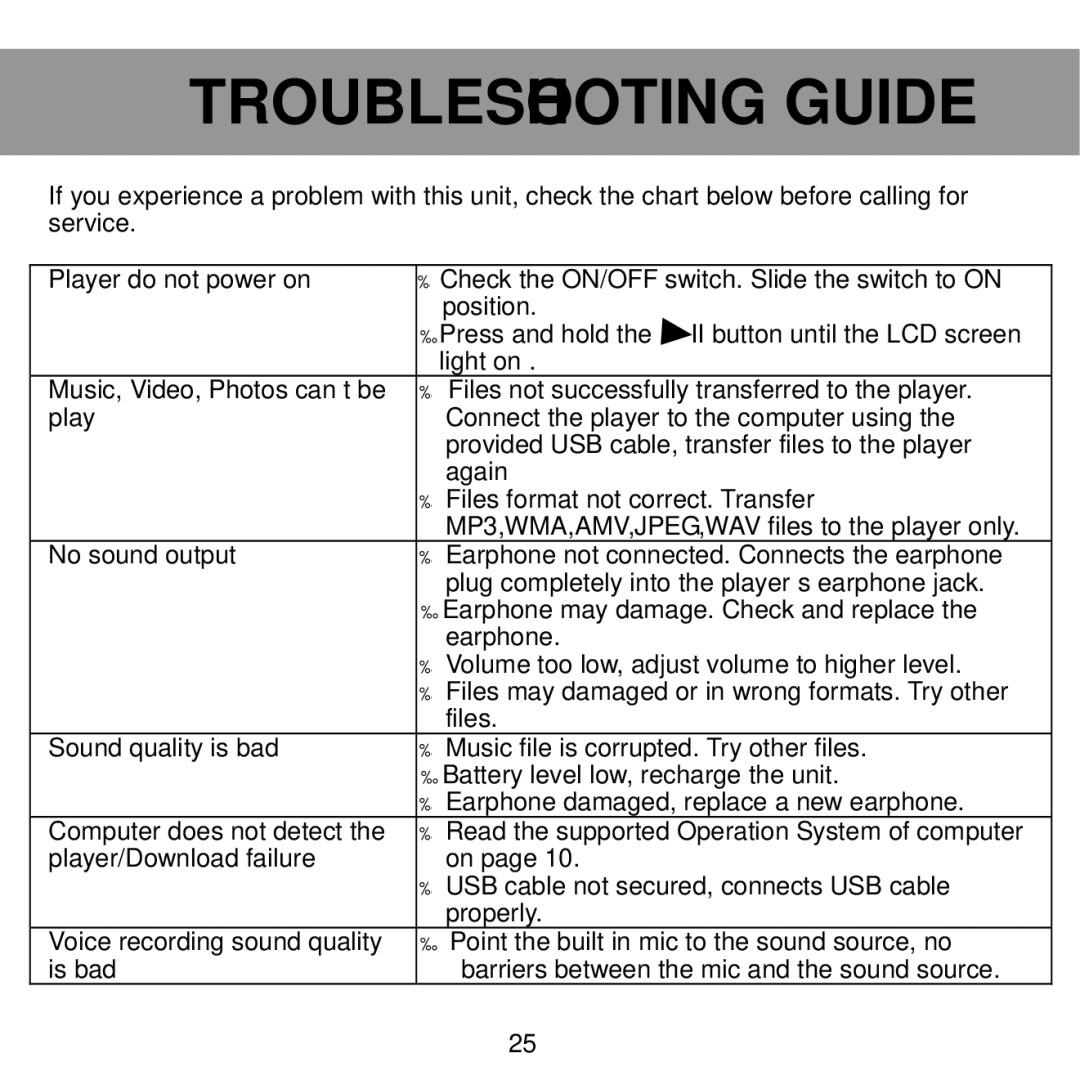 Craig CMP622E manual Troubleshooting Guide 