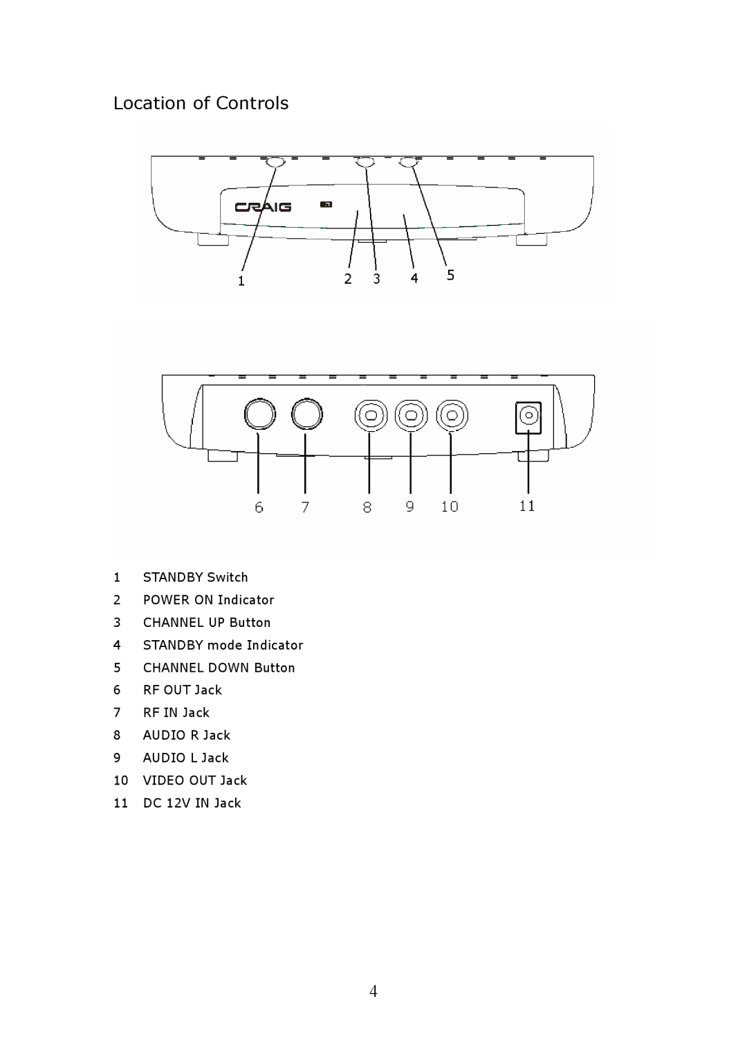 Craig CVD508 manual Location of Controls 