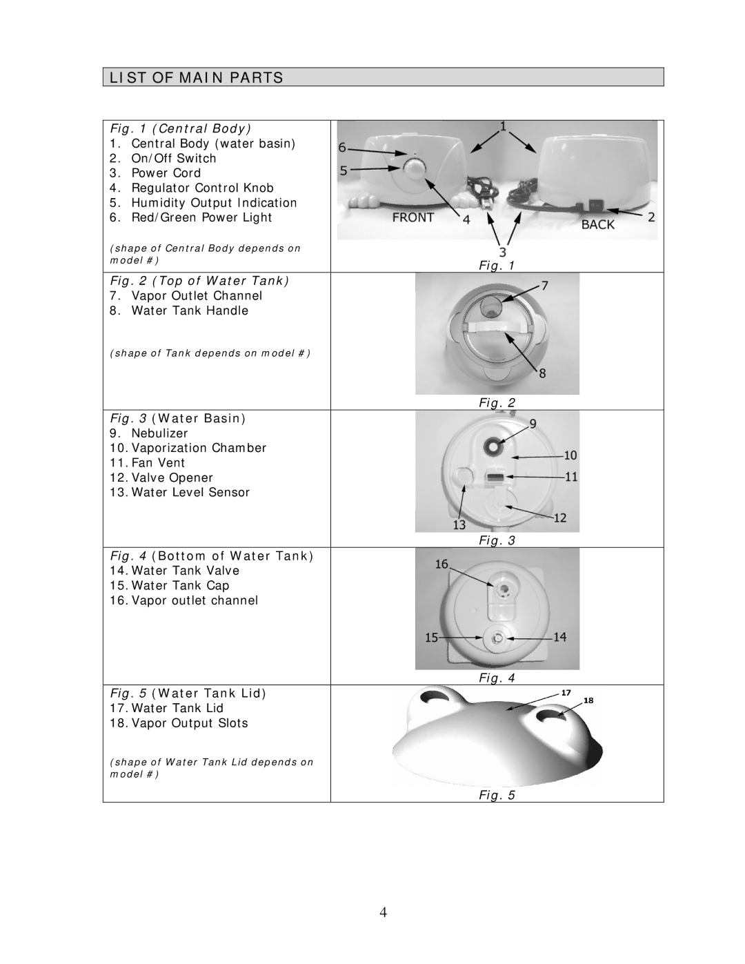 Crane EE-3184-4138 manual List of Main Parts, Central Body 