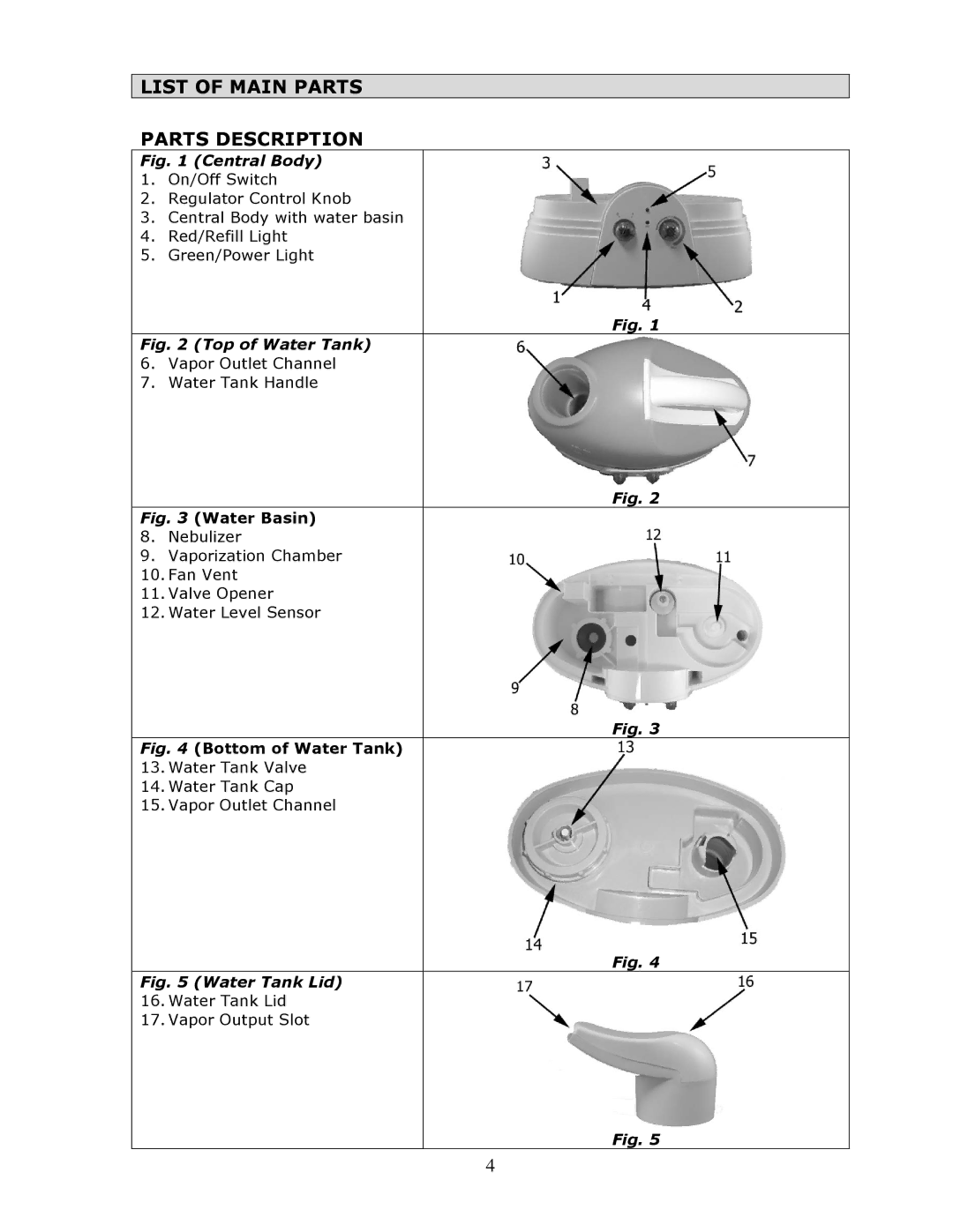 Crane EE-864 manual List of Main Parts Parts Description, Central Body 