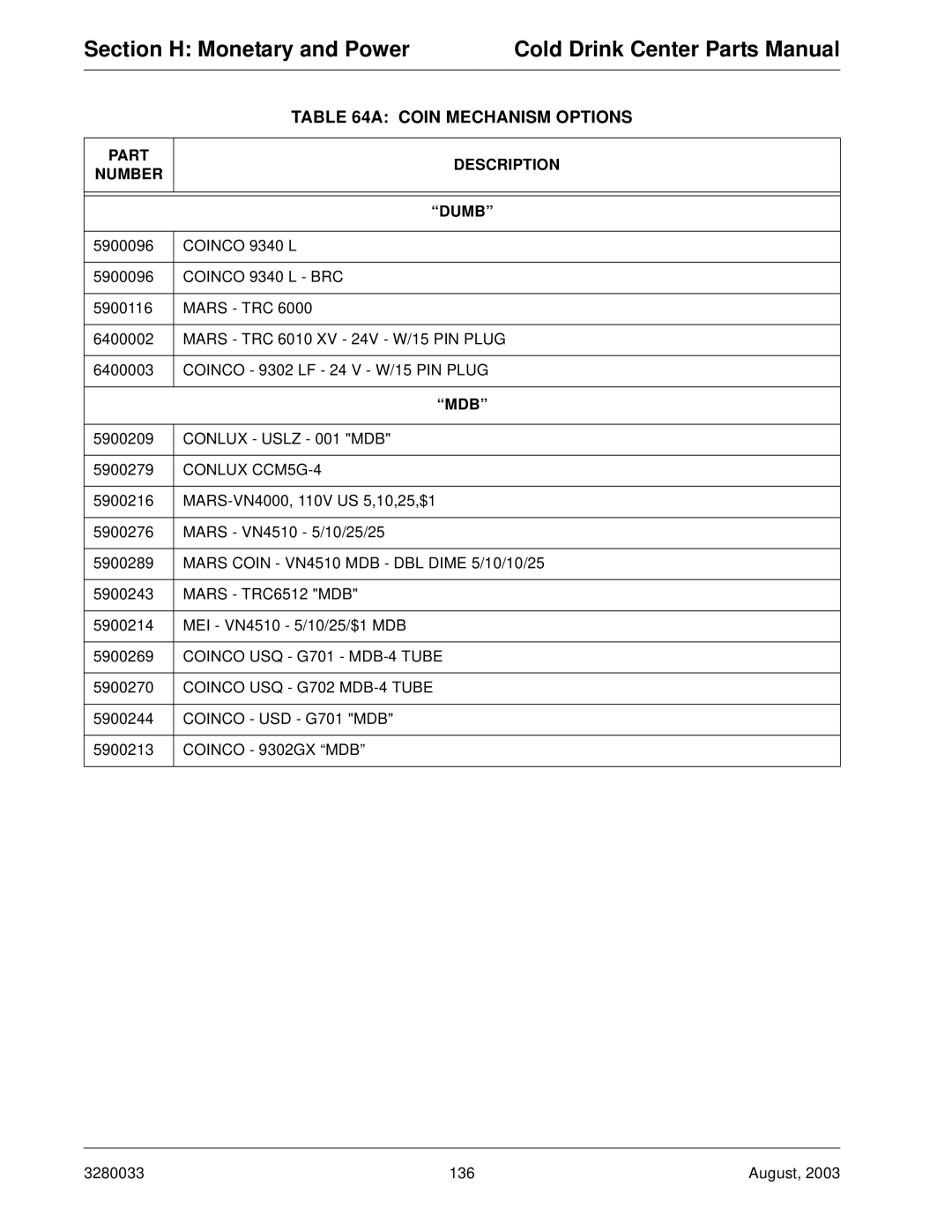 Crane Merchandising Systems 328, 327 manual Coin Mechanism Options, Part Number Description Dumb 