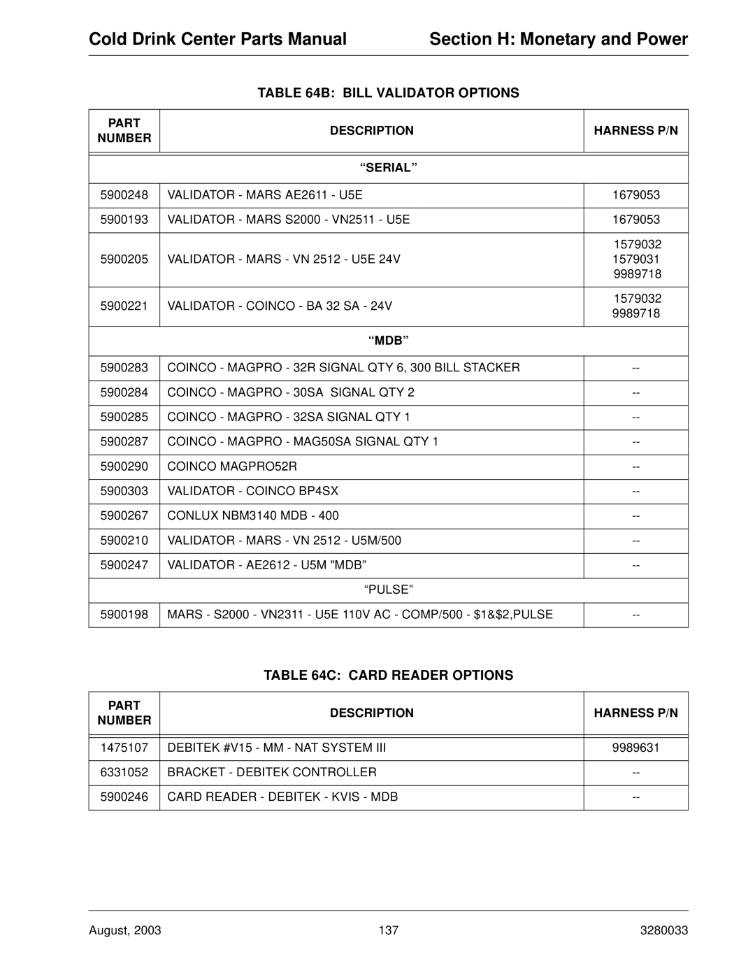 Crane Merchandising Systems 327, 328 manual Bill Validator Options, Card Reader Options 