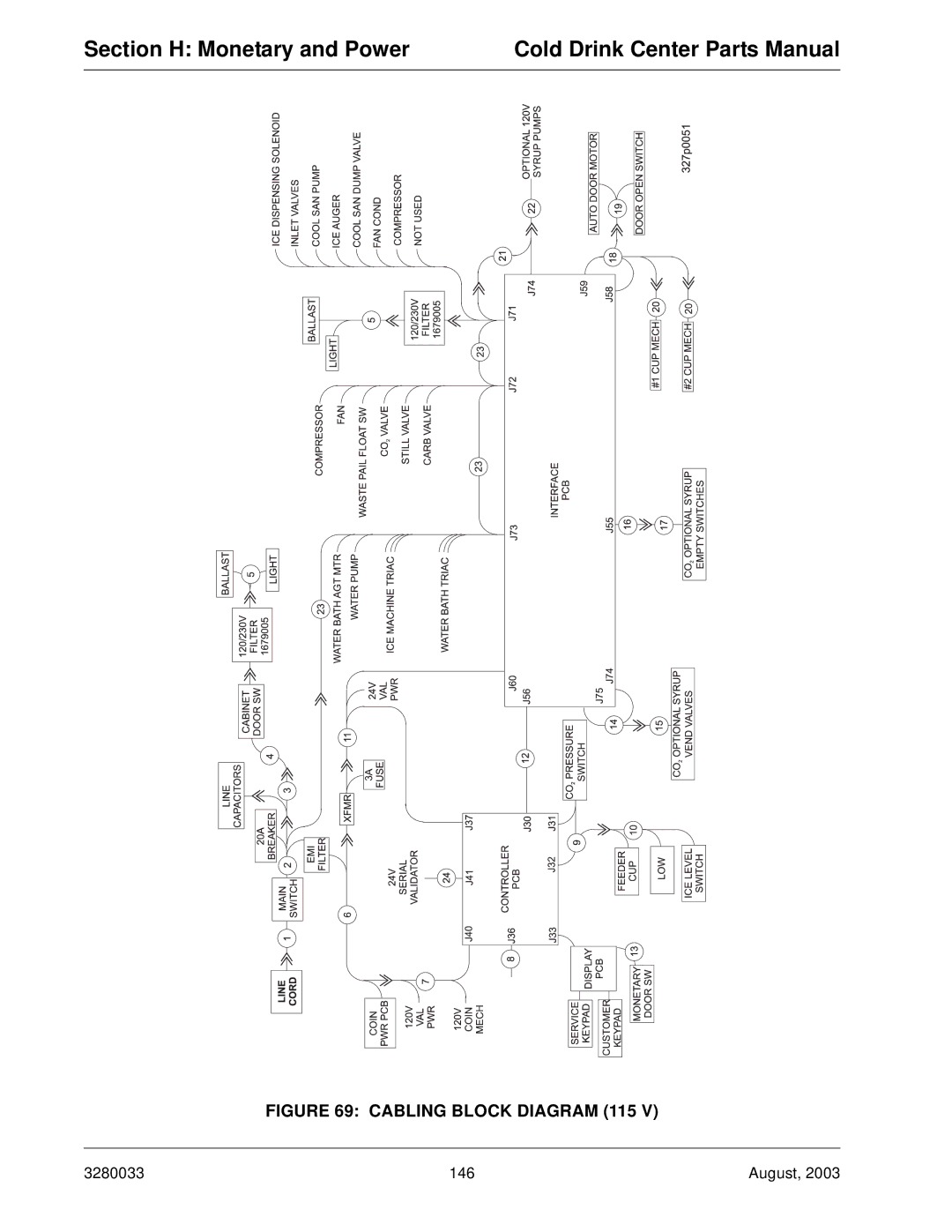 Crane Merchandising Systems 328, 327 manual Cabling Block Diagram 115 