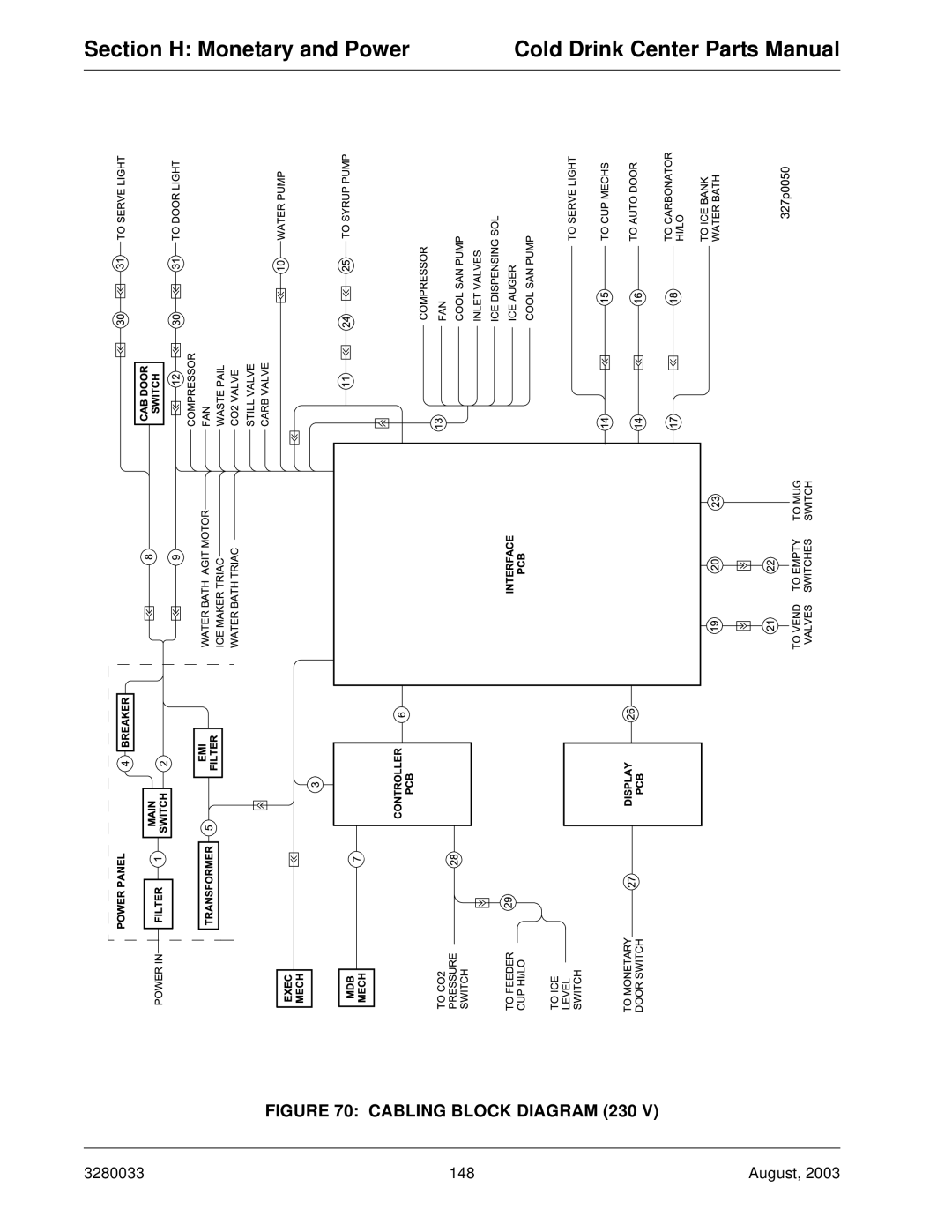 Crane Merchandising Systems 328, 327 manual Cabling Block Diagram 230 