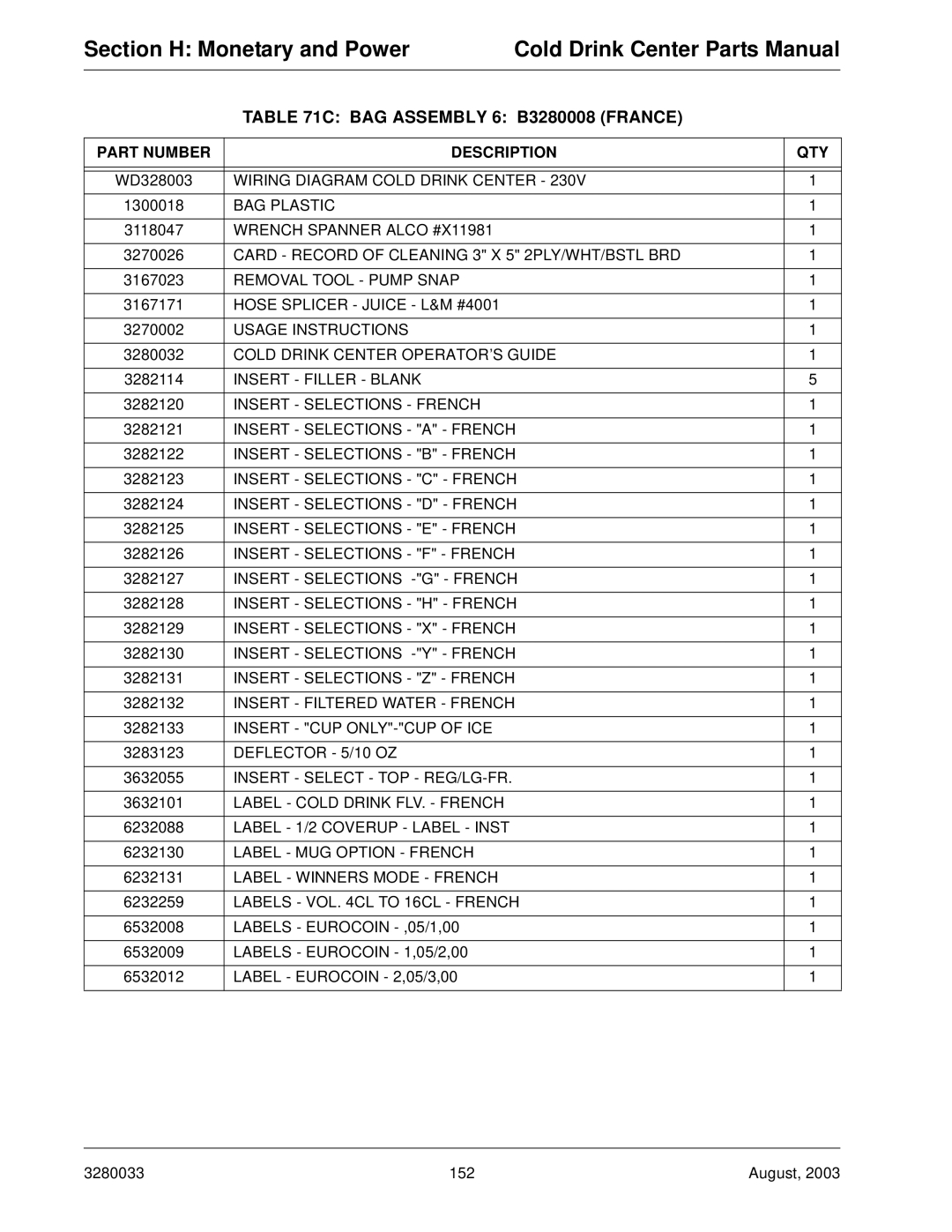 Crane Merchandising Systems 327 manual BAG Assembly 6 B3280008 France, Labels VOL CL to 16CL French 