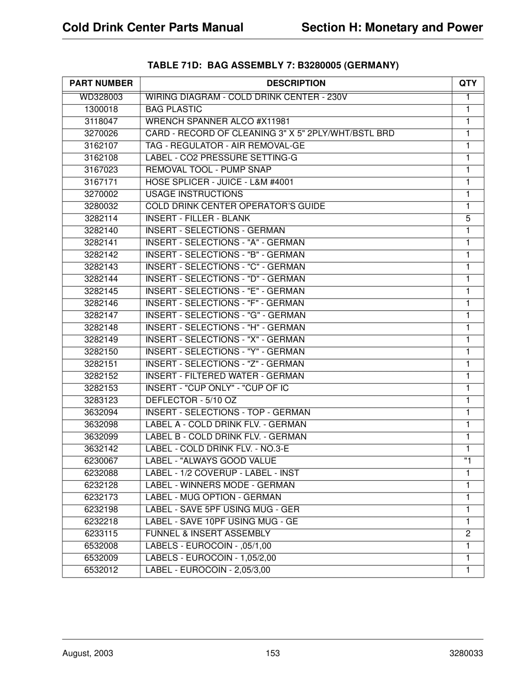 Crane Merchandising Systems 327 manual BAG Assembly 7 B3280005 Germany, Funnel & Insert Assembly 