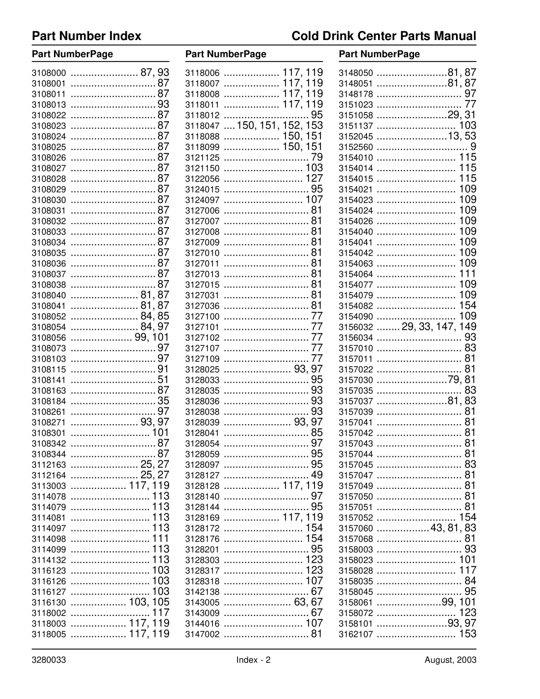 Crane Merchandising Systems 328, 327 manual Part Number Index 