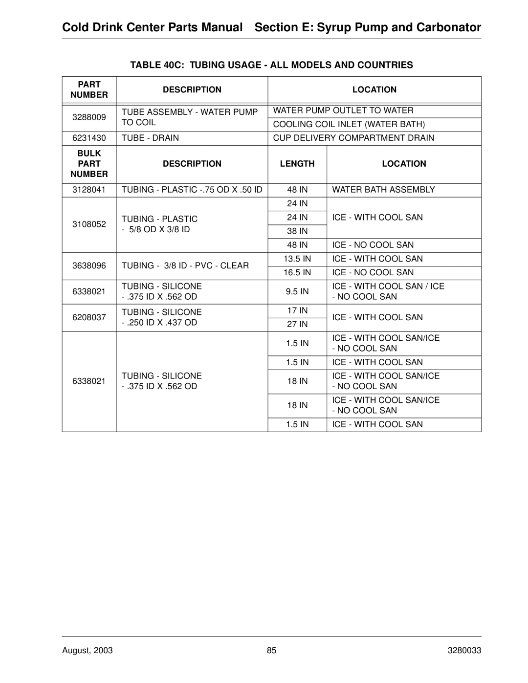 Crane Merchandising Systems 327, 328 manual Tubing Usage ALL Models and Countries, Part Description Location Number 