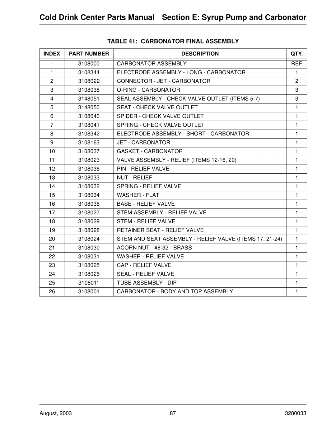 Crane Merchandising Systems 327, 328 manual Carbonator Assembly 